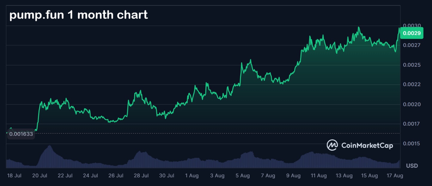 pumpfun chart