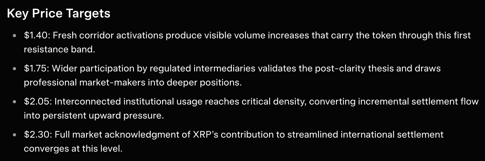 xrp
