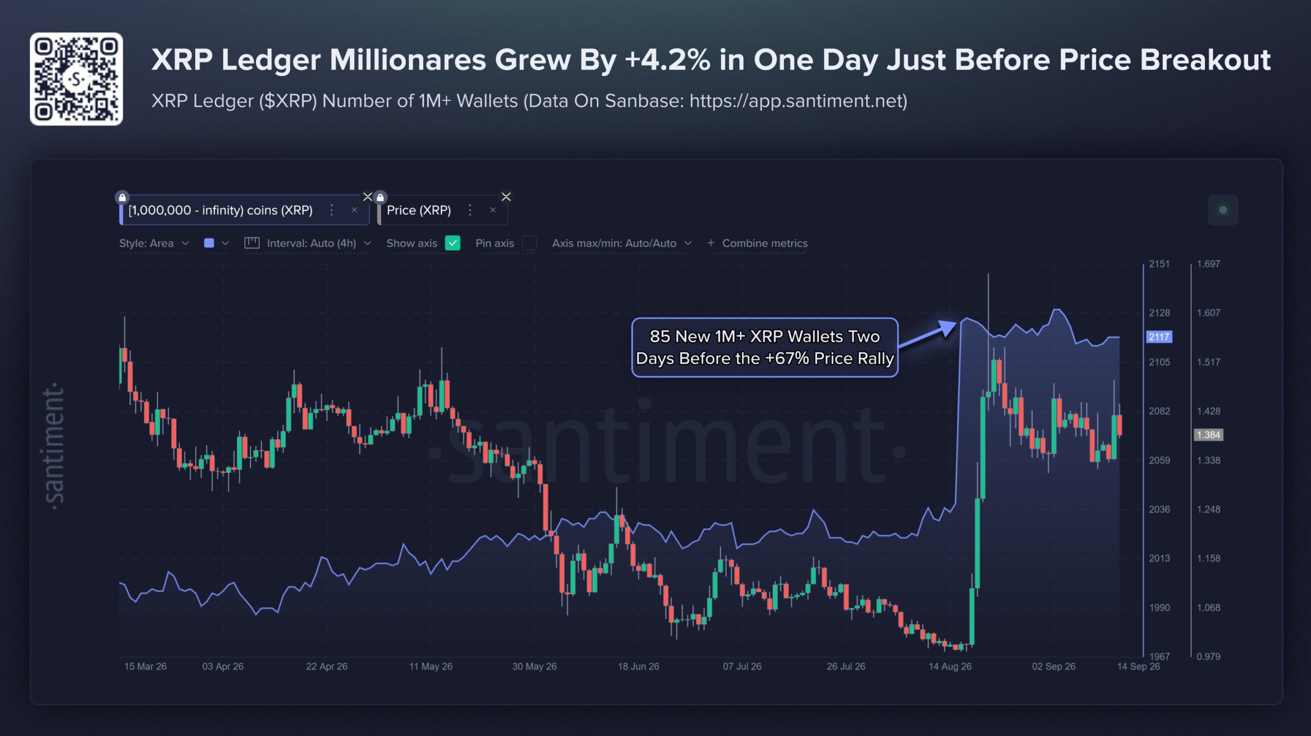 XRP Number of 1M+ Wallets