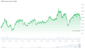 3 Best Crypto to Buy Under $1 as Zcash Flips Hyperliquid tron chart
