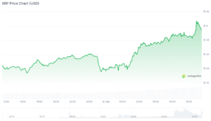 4 Best Altcoins to Buy as BTC, ETH, SOL Rally xrp chart (1)