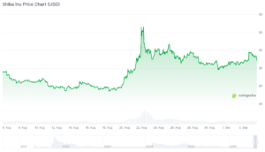 Best Meme Coins to Buy as PONS Launchpad Token Explodes 2,630% shib