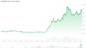 Best Meme Coins to Watch as Experts Predict $1 DOGE spx chart