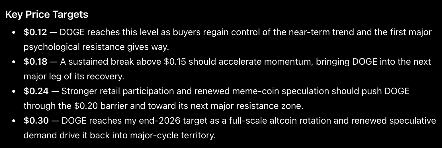 ChatGPT Predicts Price of Dogecoin, Shiba Inu, PEPE by End of 2026 doge