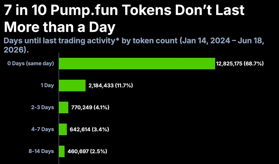CoinGecko PumpFun