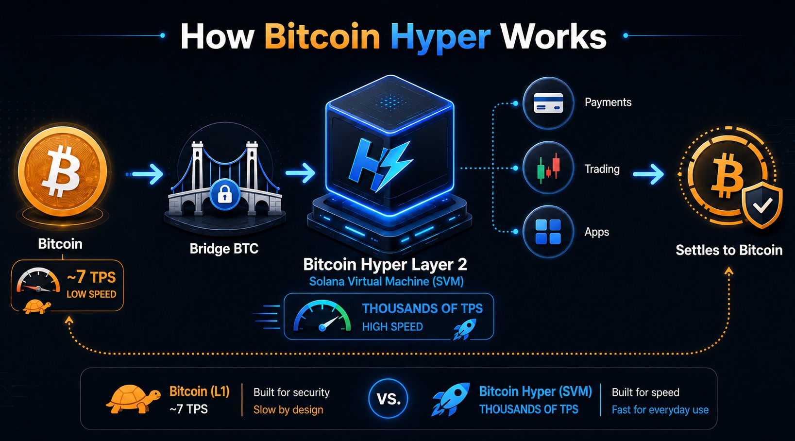 HYPER Explainer