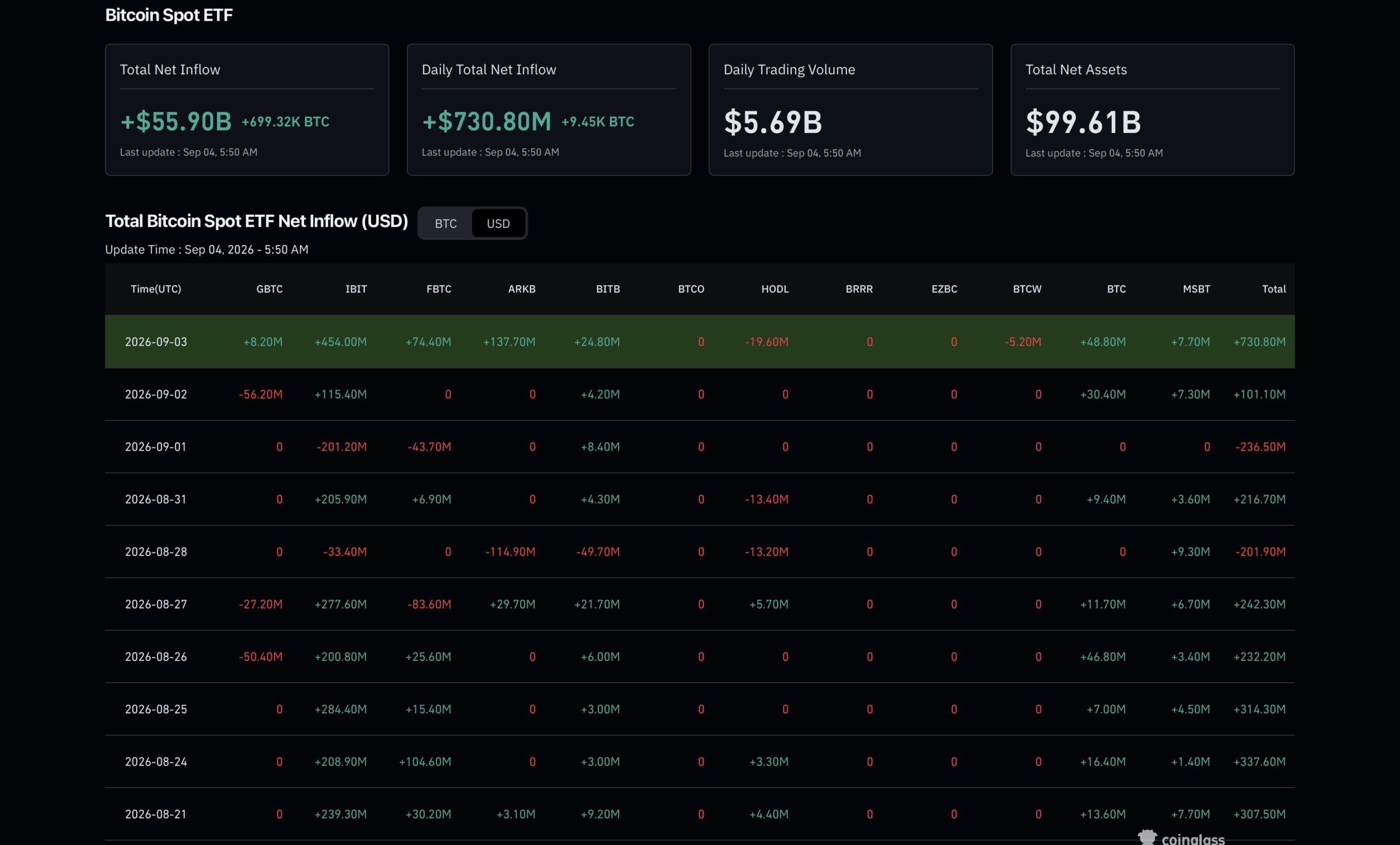 ETF BTC Flow