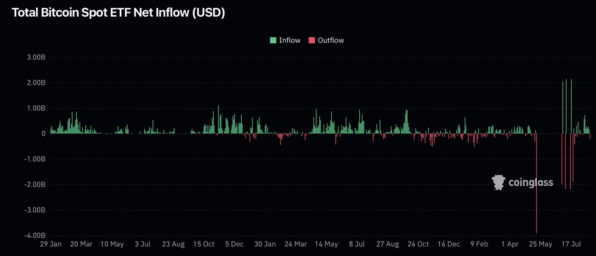 iShares Bitcoin Trust ETF