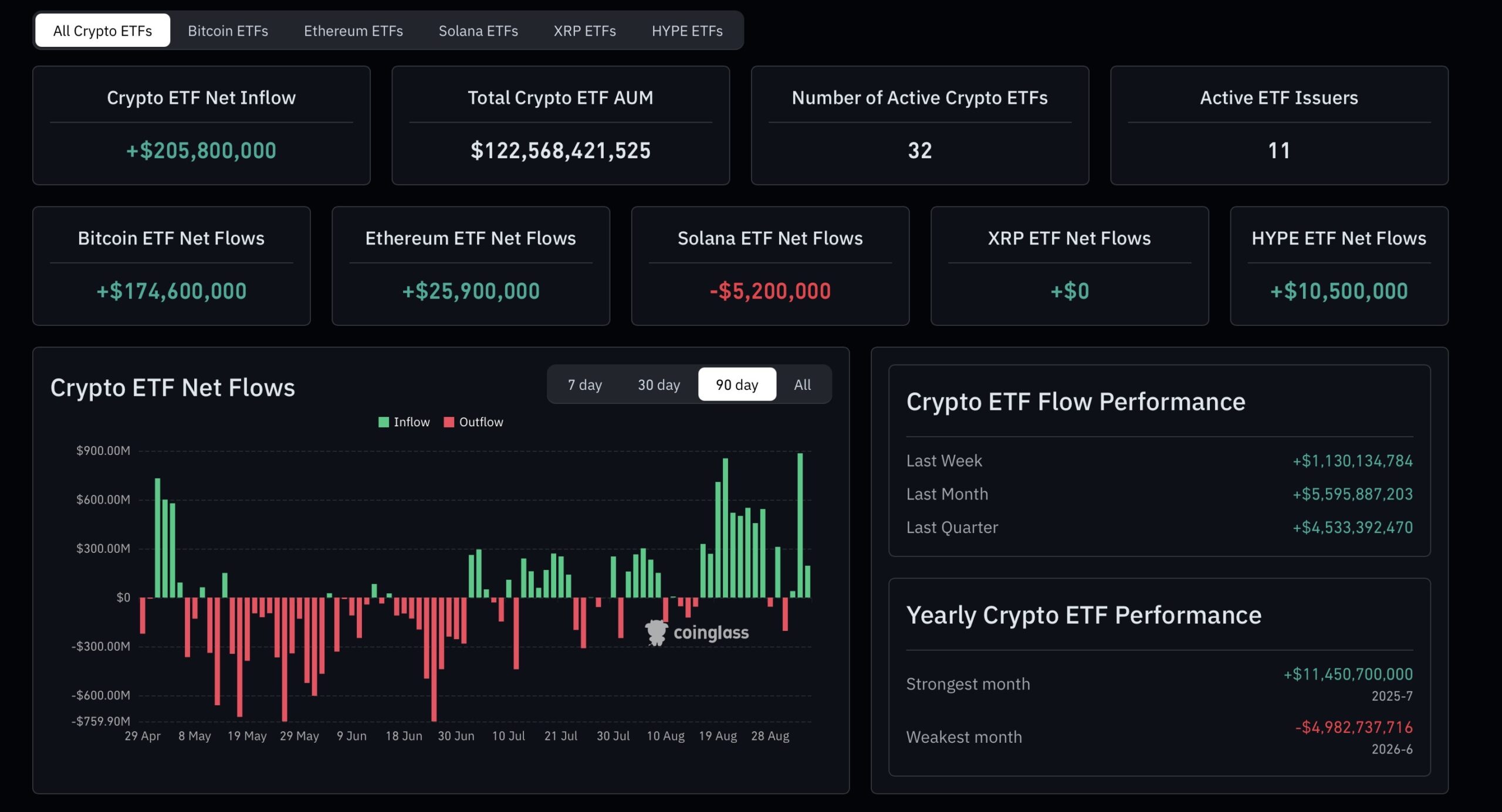 Crypto ETF Market Overview