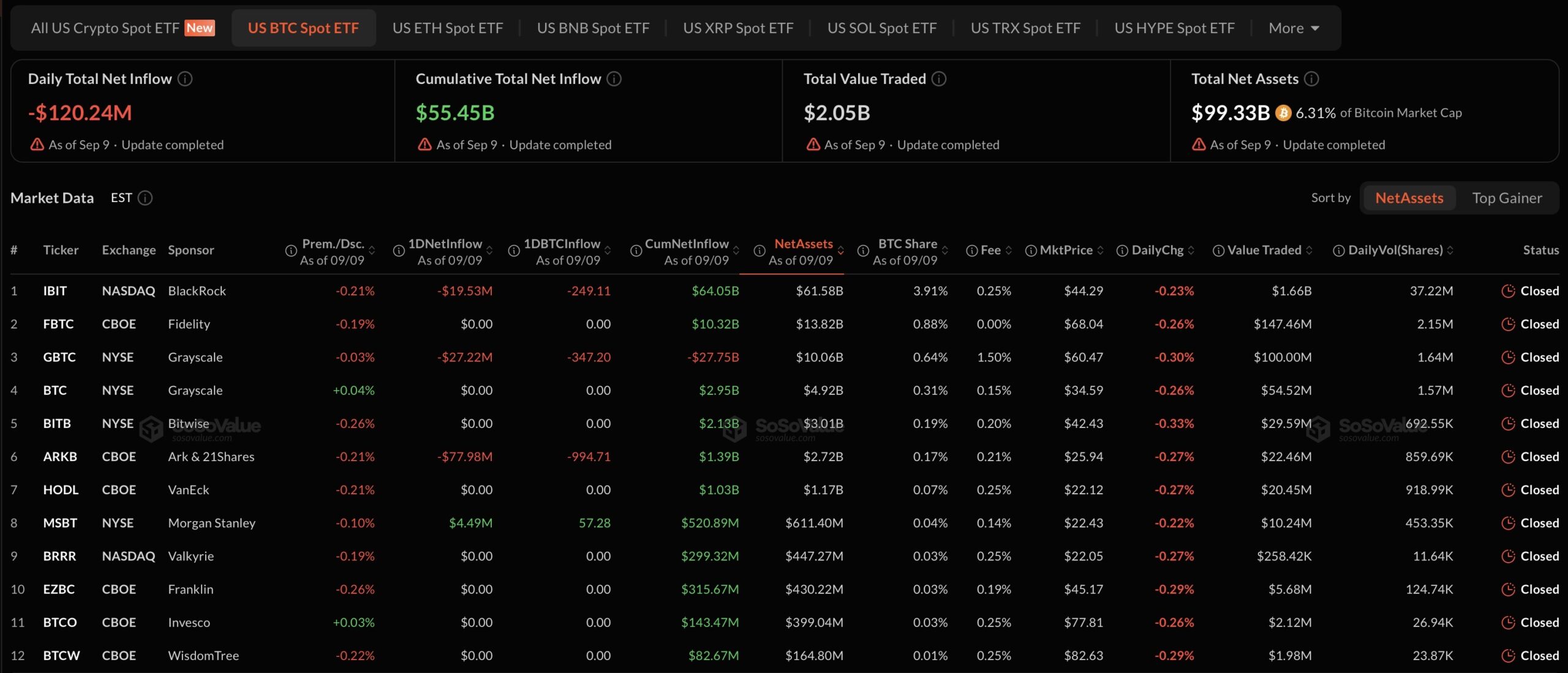 Bitcoin ETF Dashboard