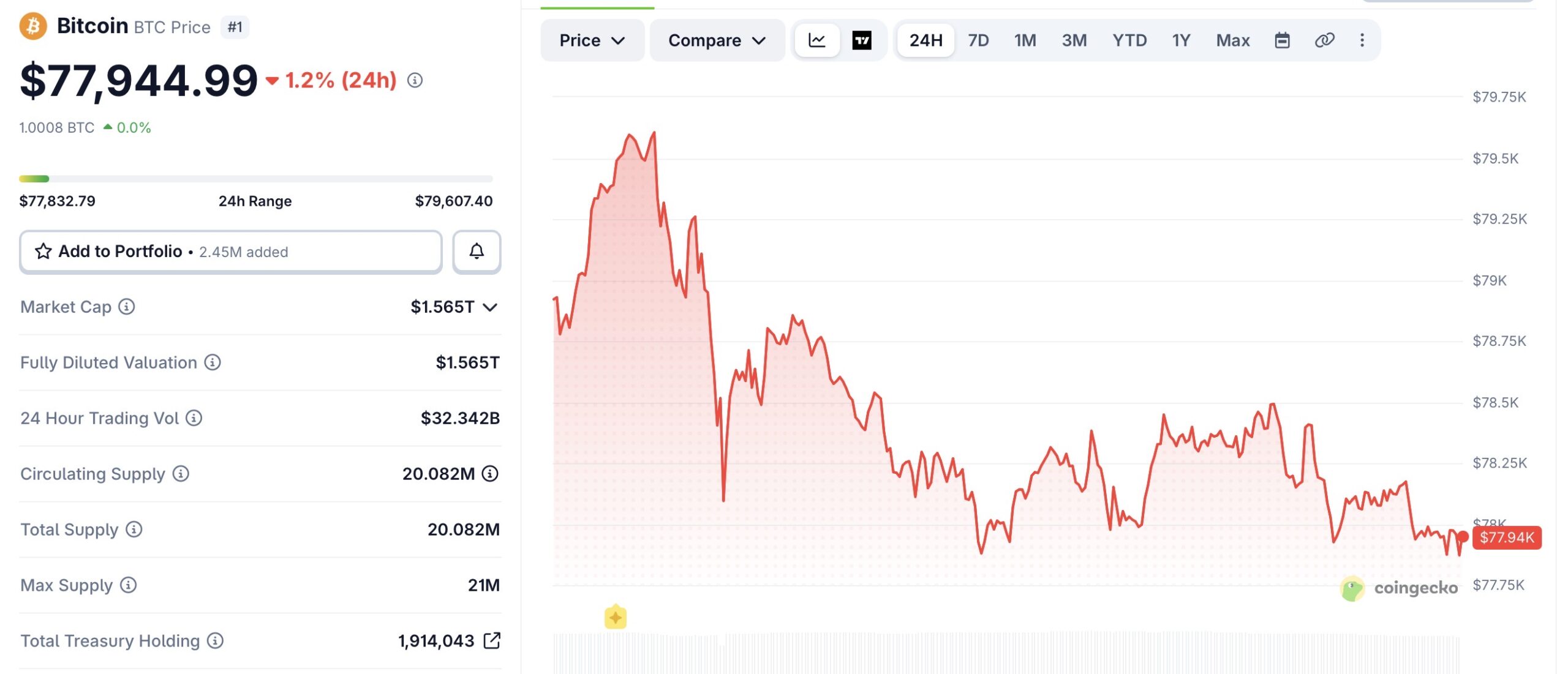 BTC Price Chart