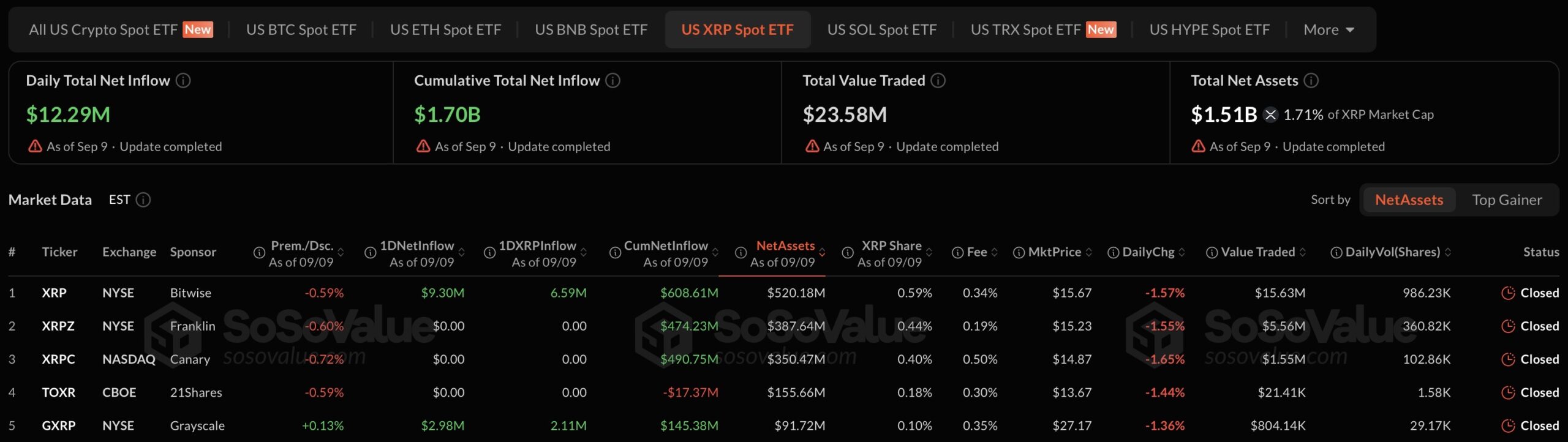 XRP ETF Dashboard