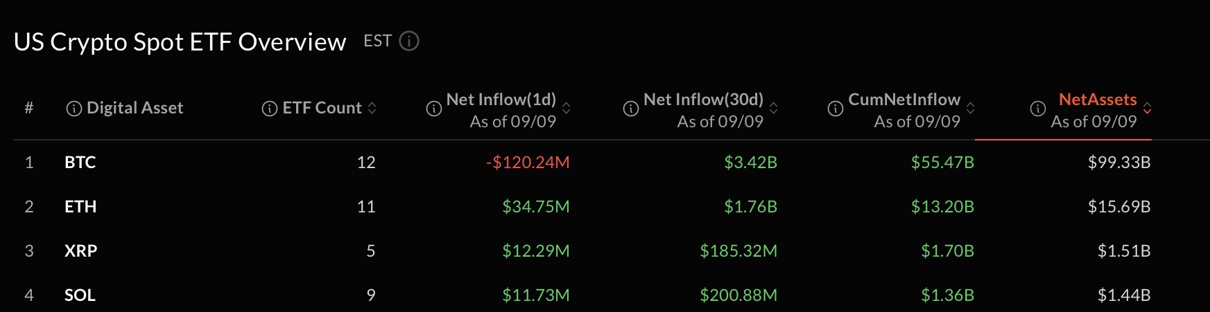 US Crypto Spot ETF Overview