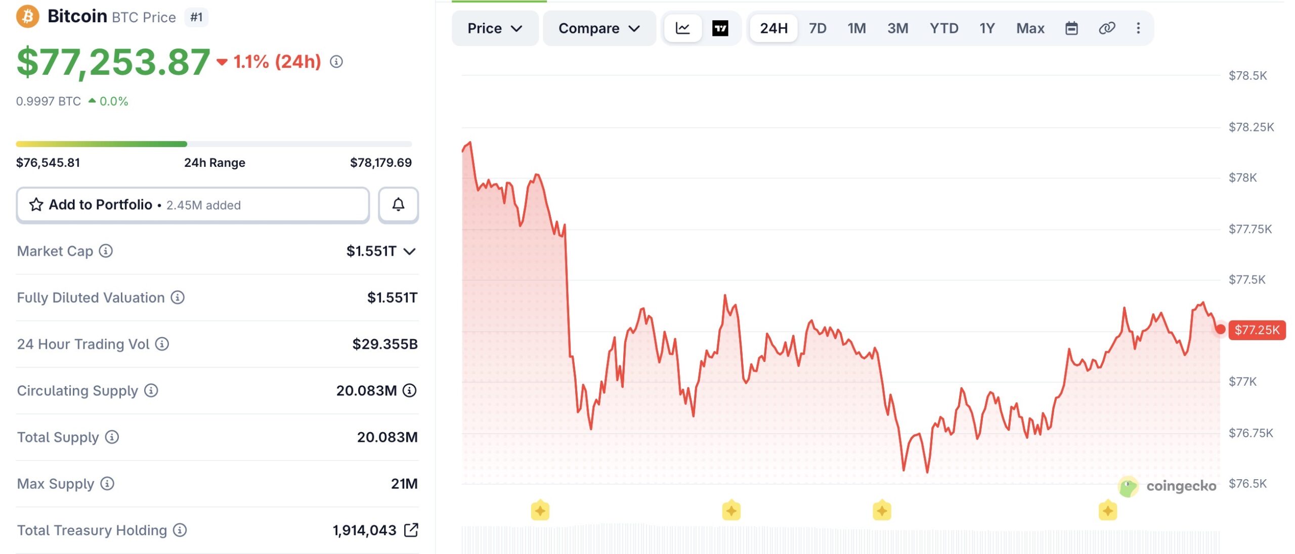 BTC Price Chart