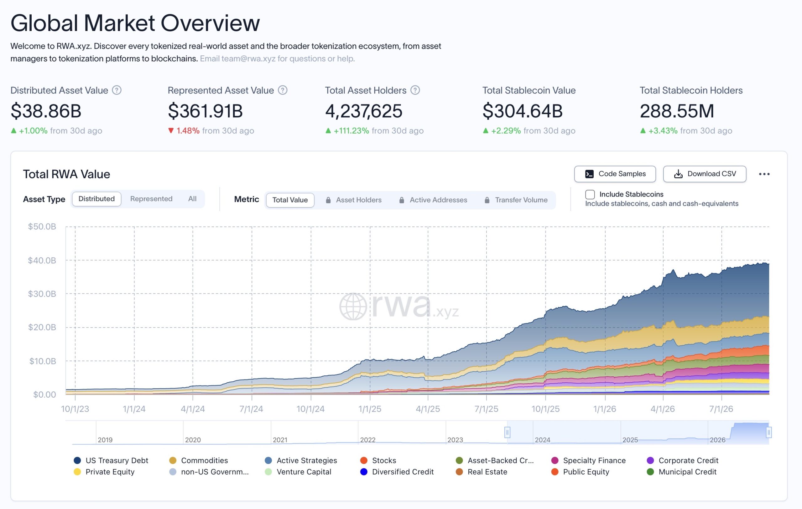 Global Market Overview