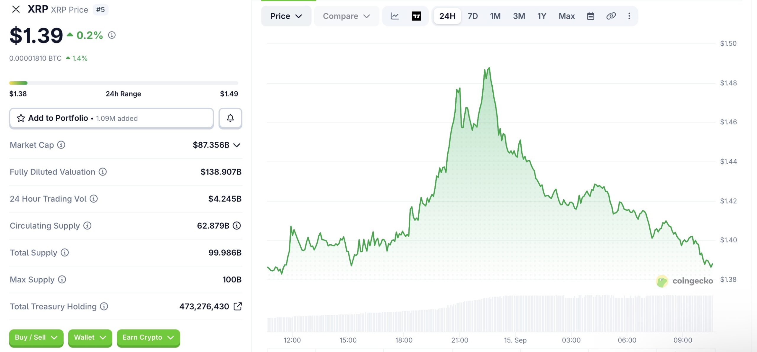 XRPUSD Price