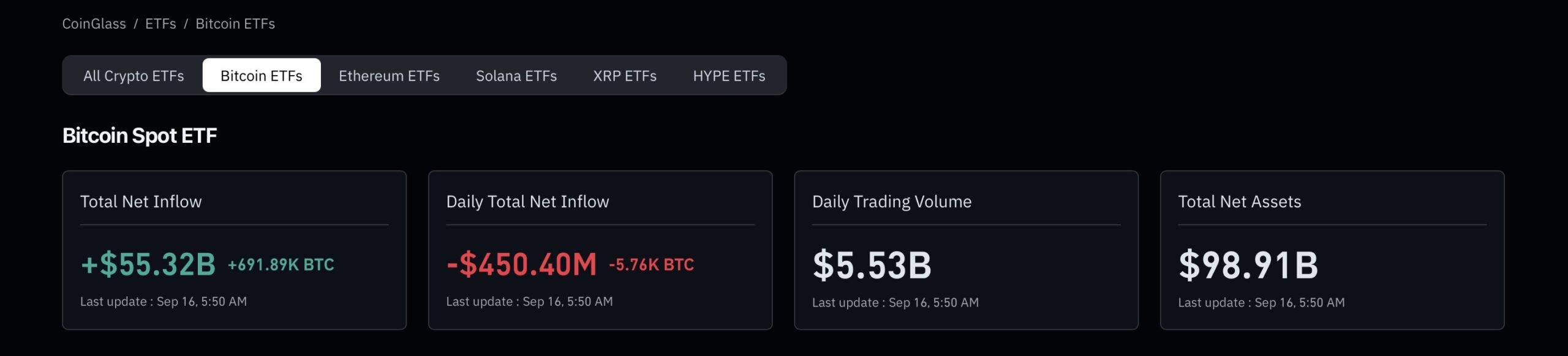 BTC ETF Fund Flow