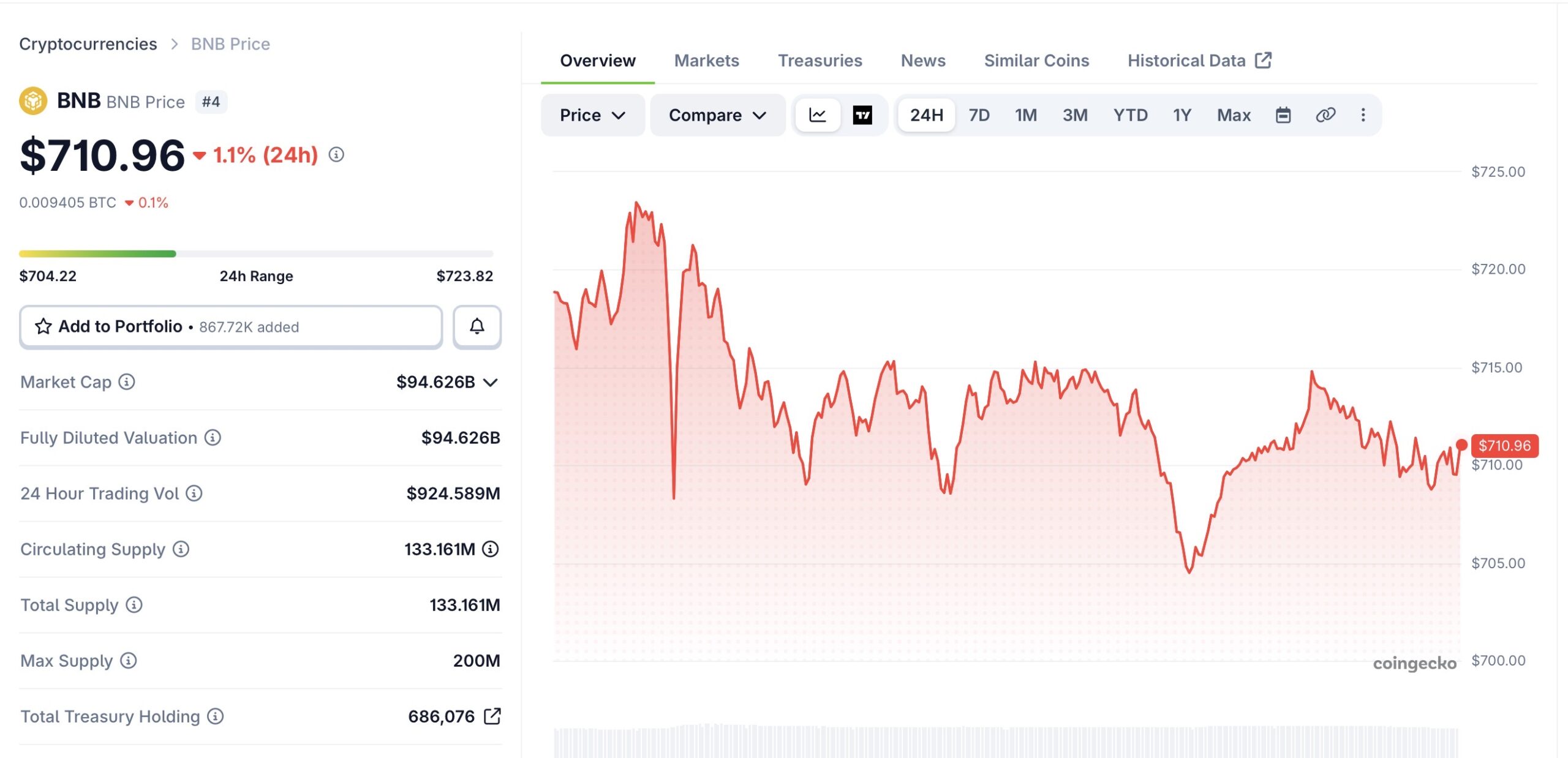 BNB Crypto Chart