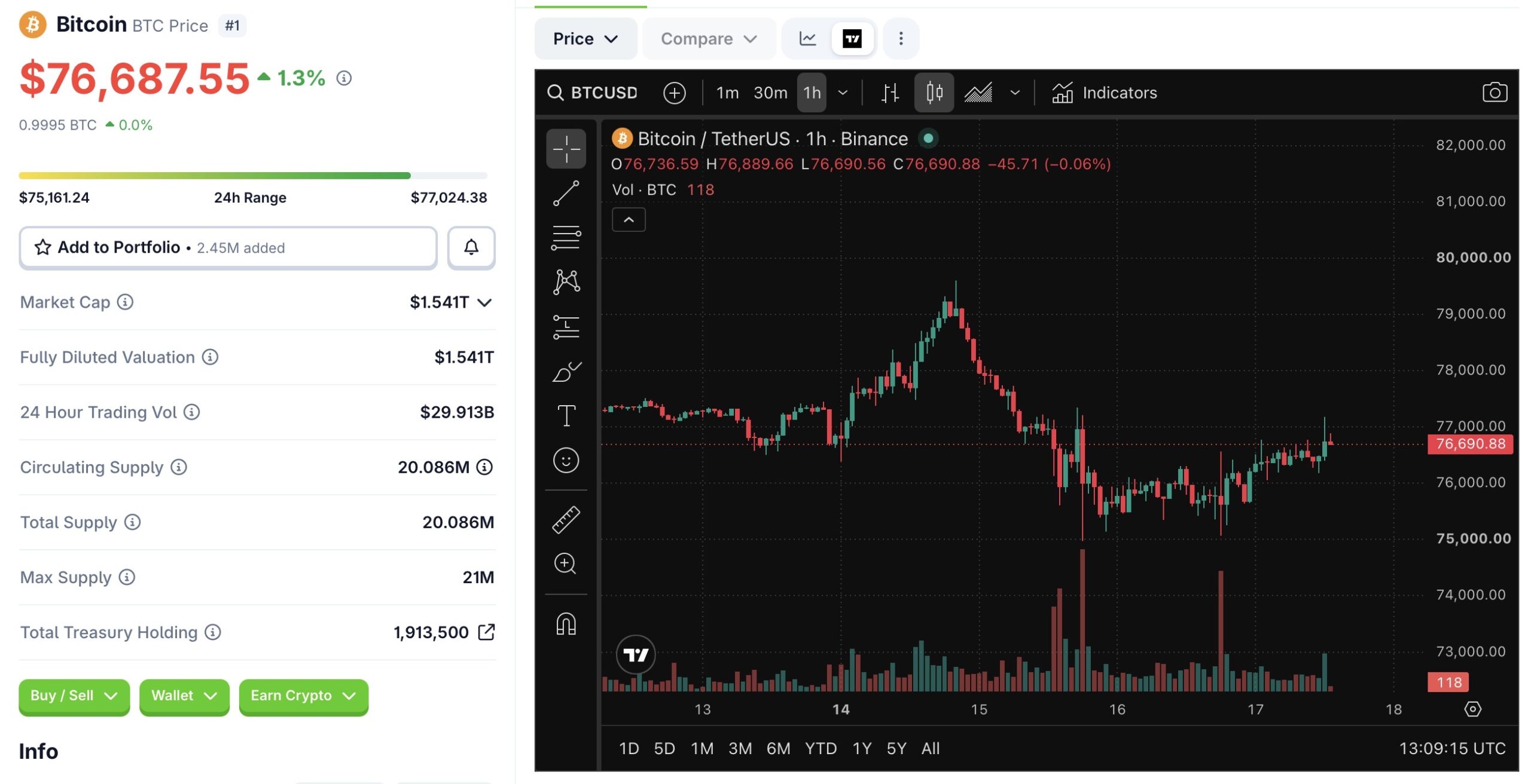 BTC/USD Chart