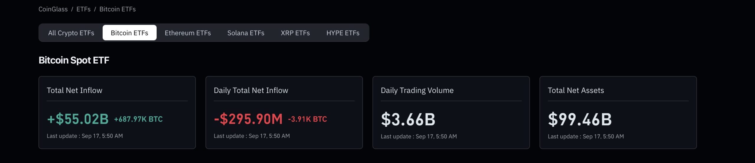 BTC ETF