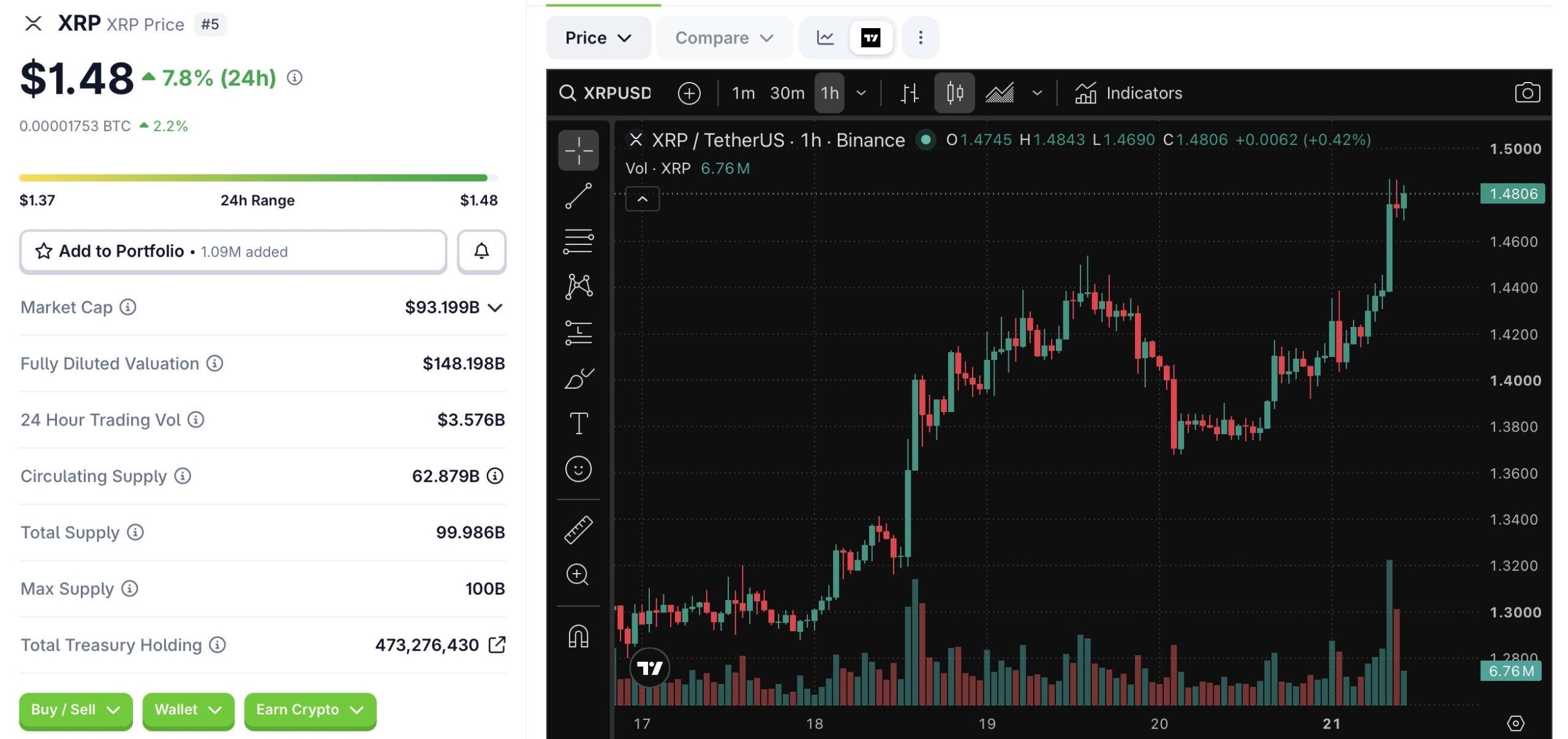 XRP Price USD