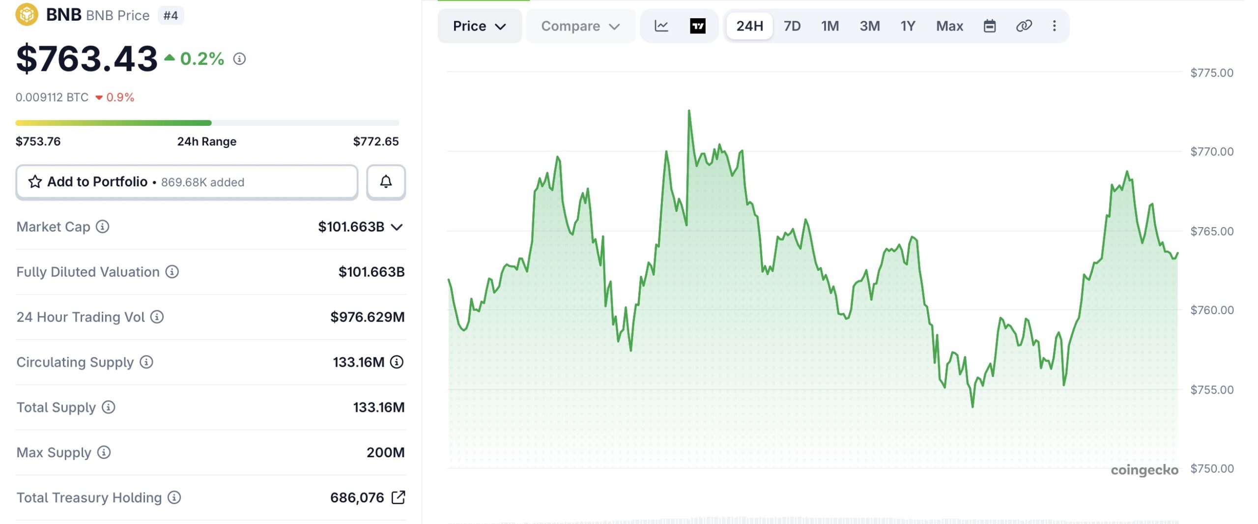 BNB Crypto