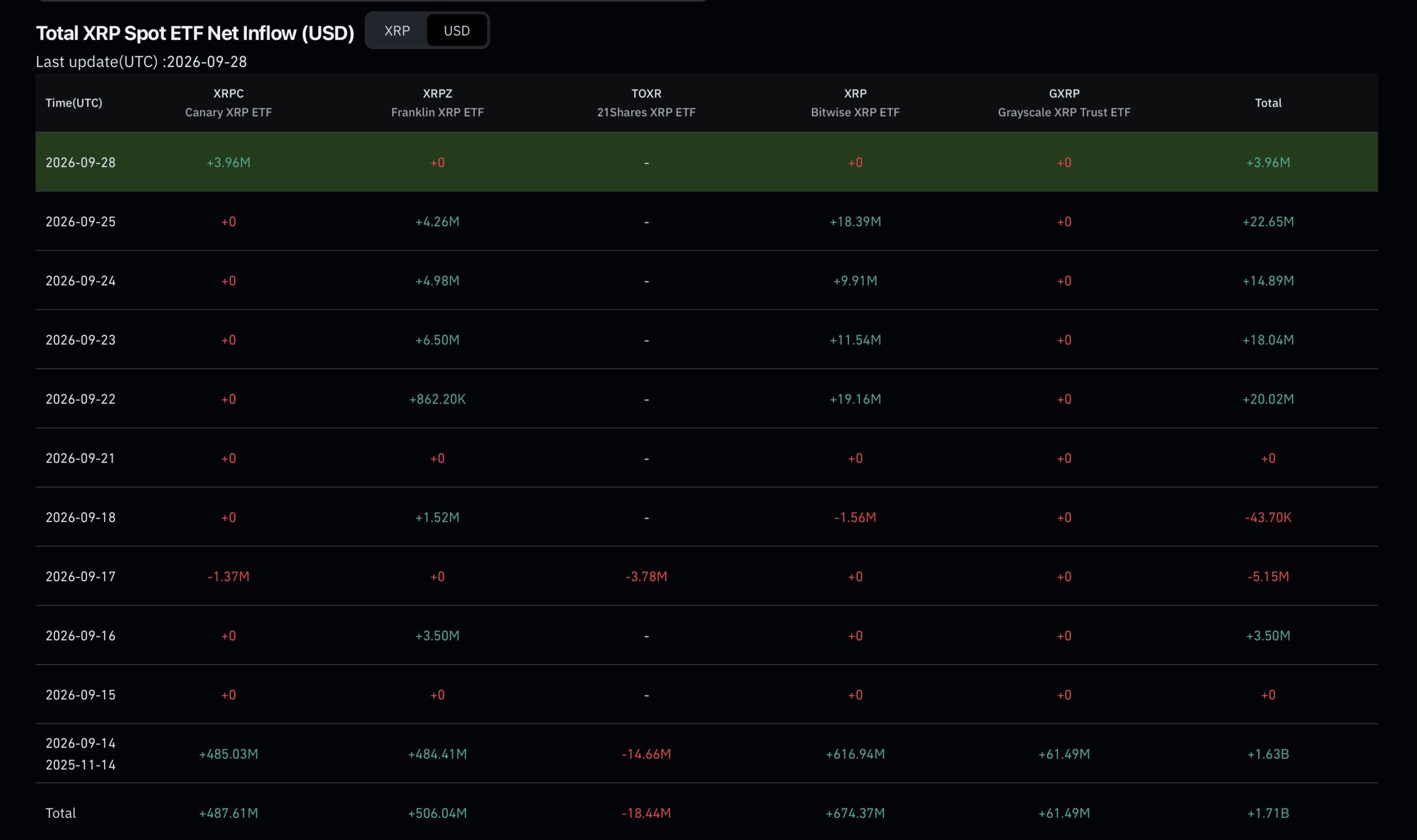 XRP ETF Flow