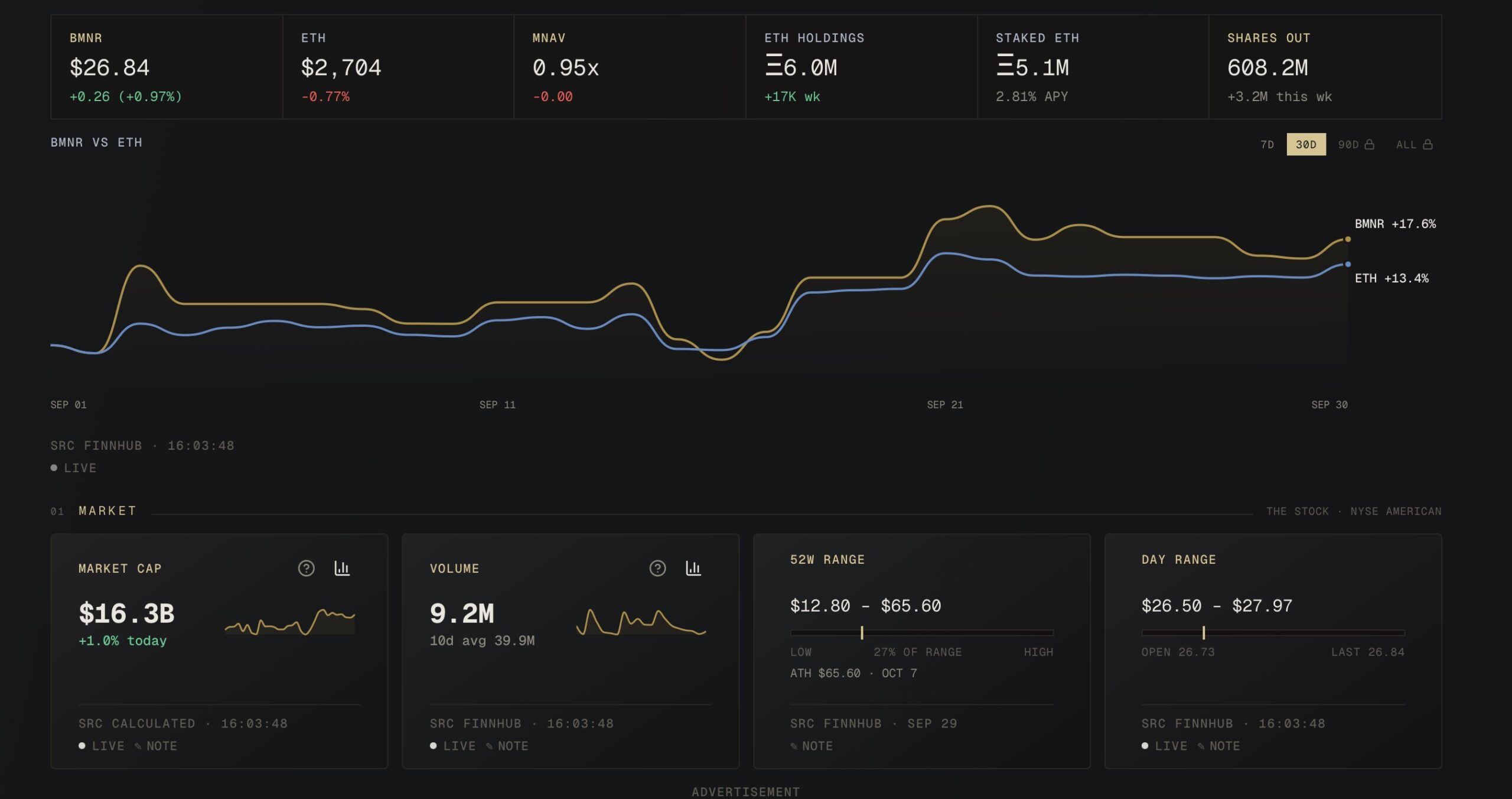 Bitmine Eth Holdings