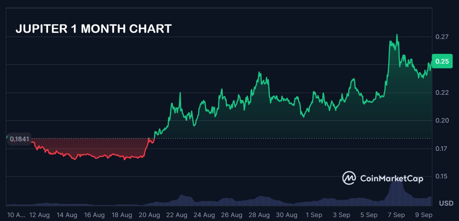 JUPITER 1M CHART