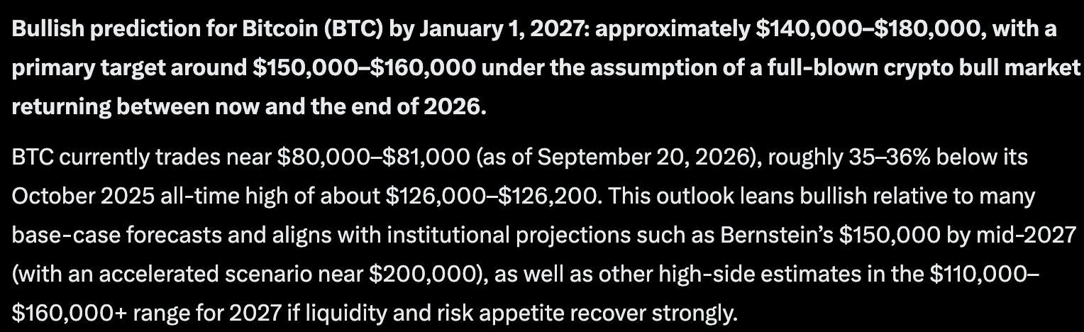 Bitcoin price prediction: Microsoft Copilot AI predicts BTC could surge to $180,000 by January 1, 2027. But how does it get there?