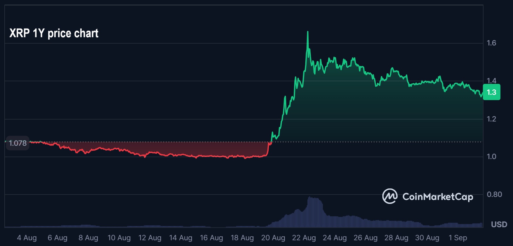 XRP