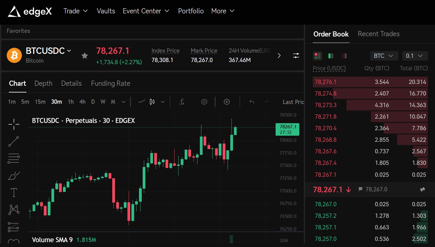 edgeX