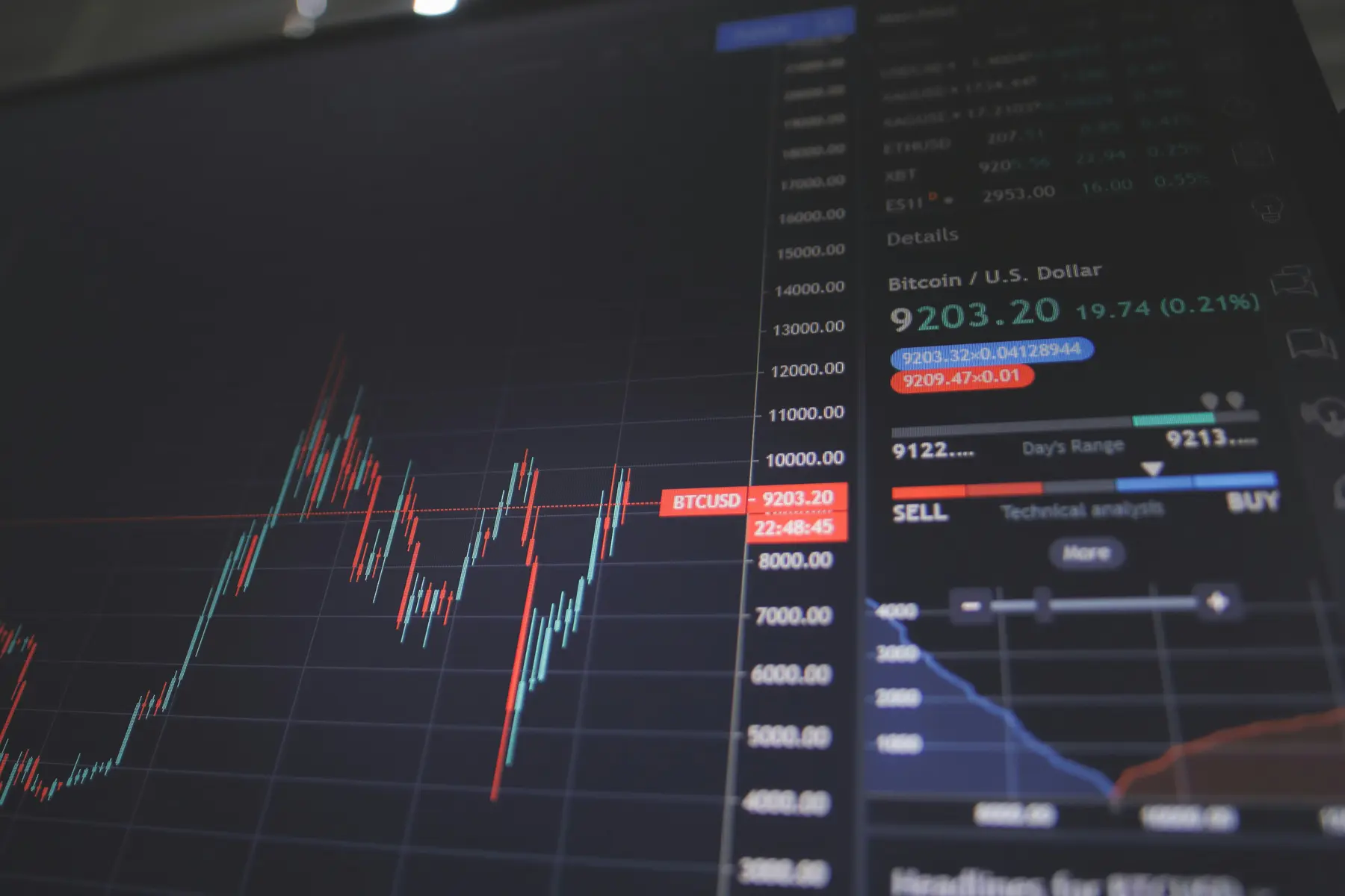 A close-up of a financial market data terminal displaying a Bitcoin price chart.