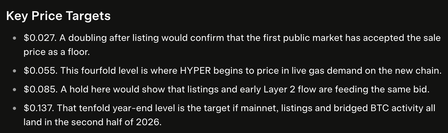 hyper
