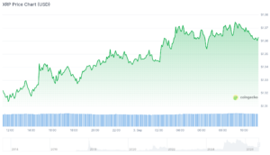 xrp chart (2)