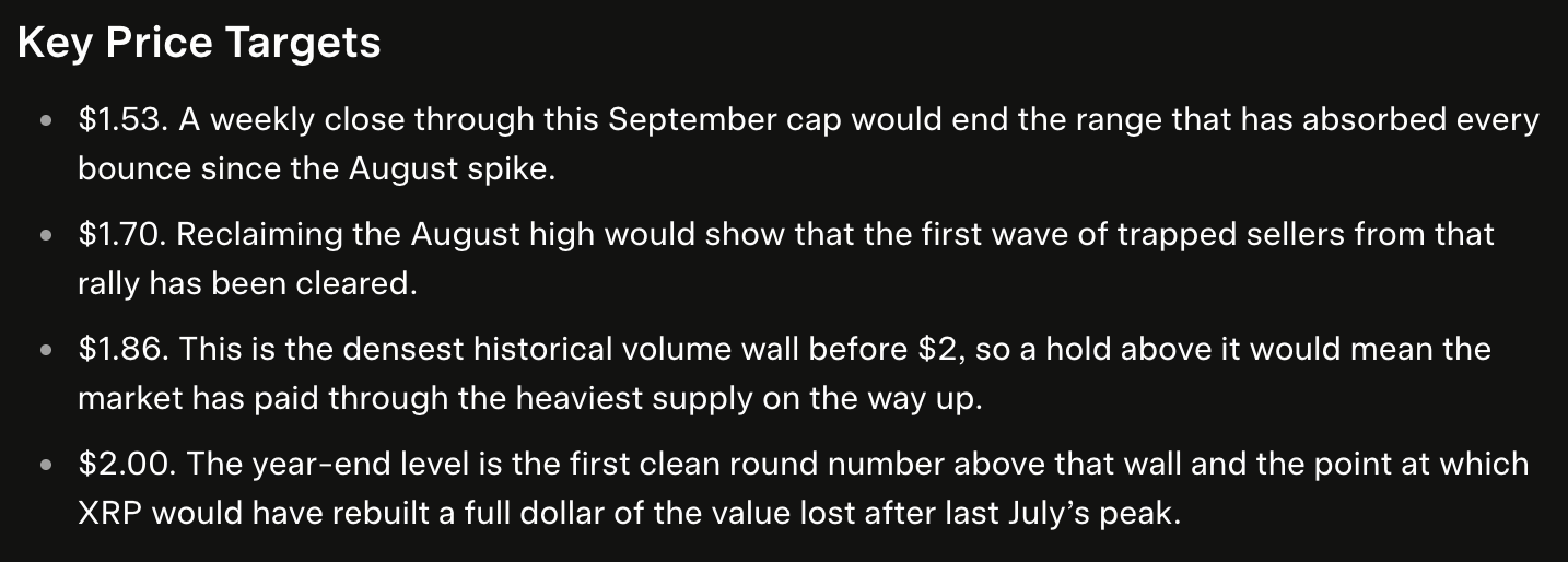 xrp