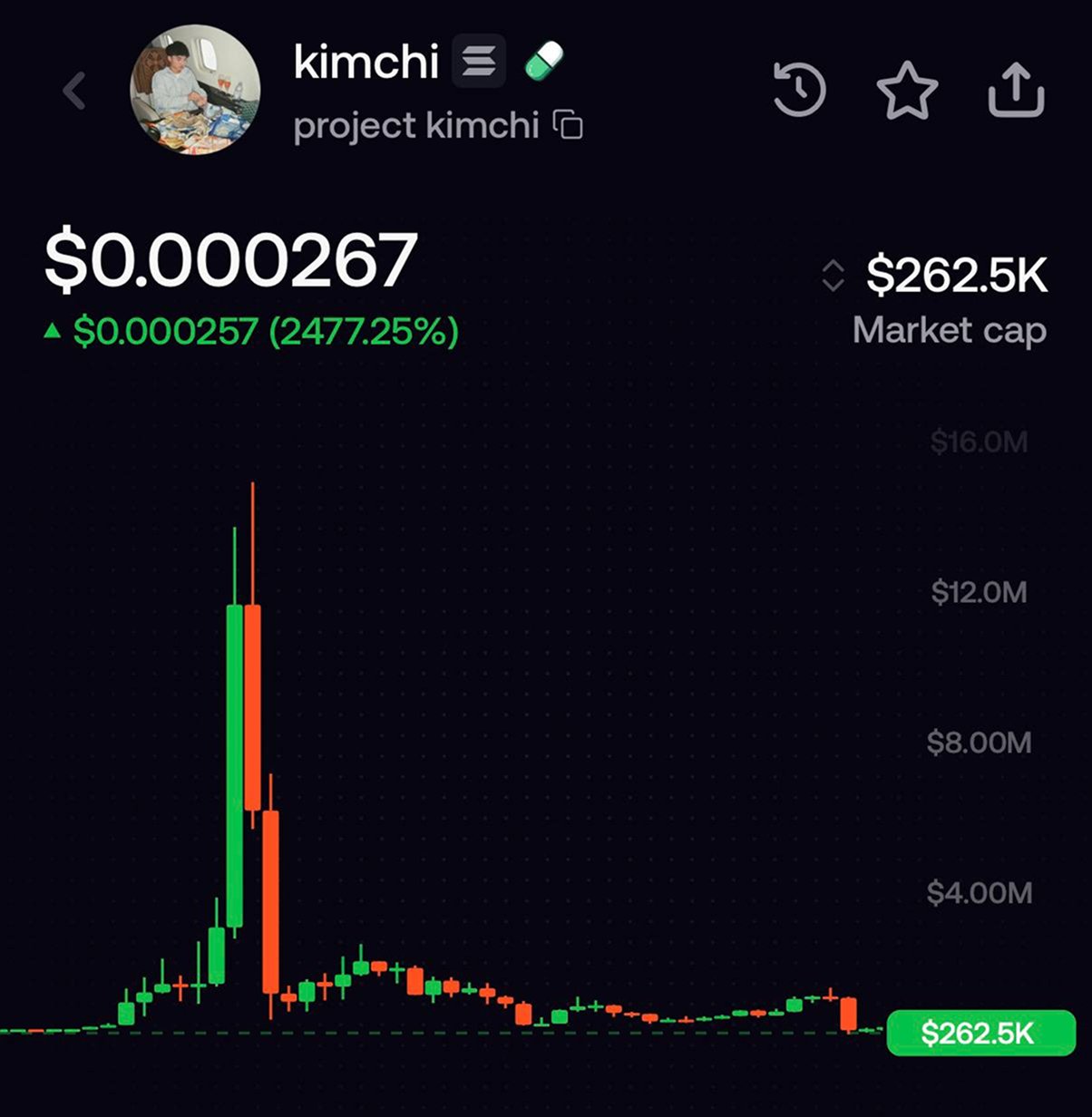 Kimchi crypto