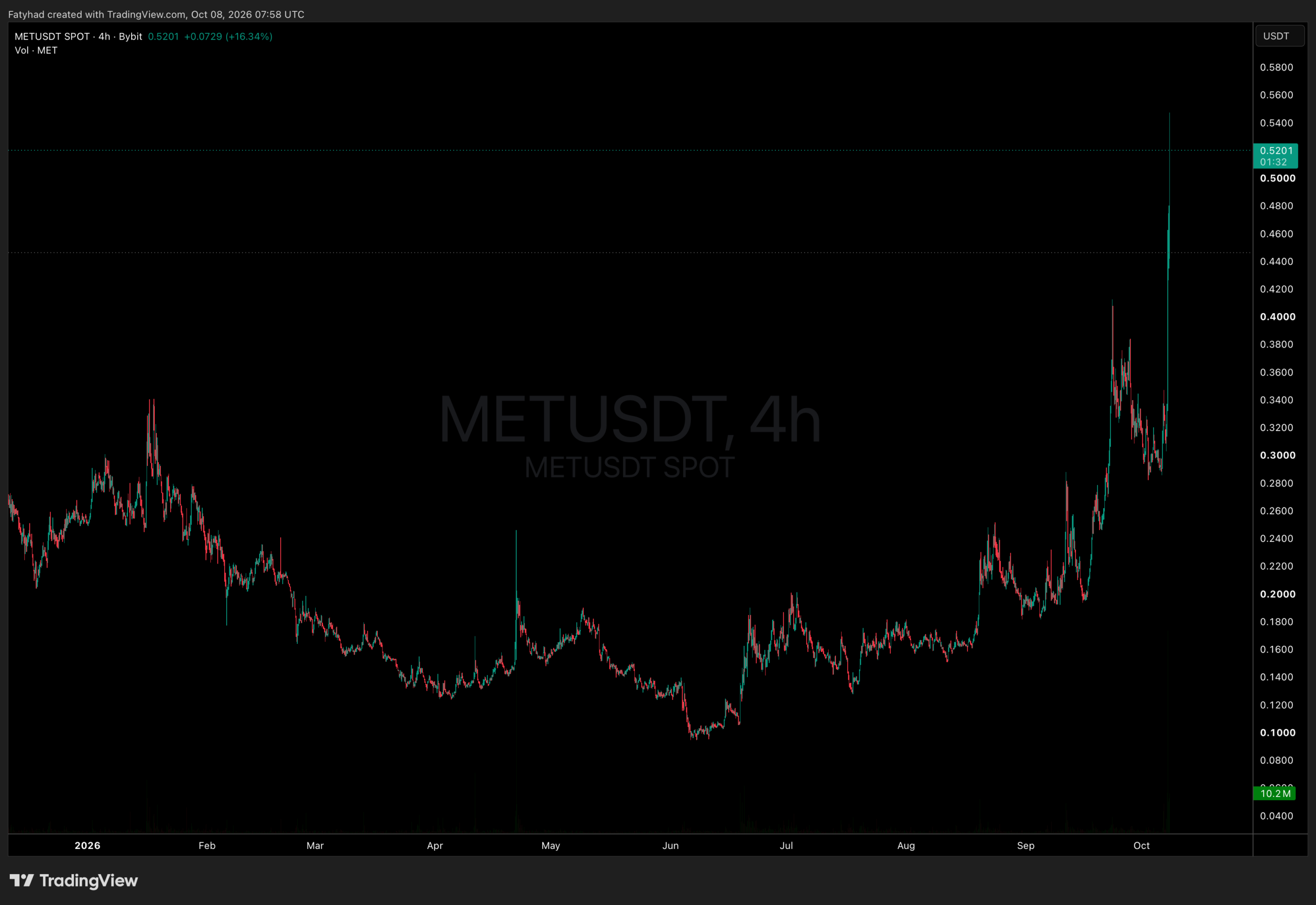 Meteora crypto