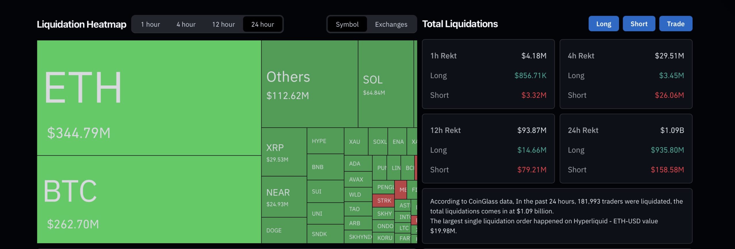Liquidation Map