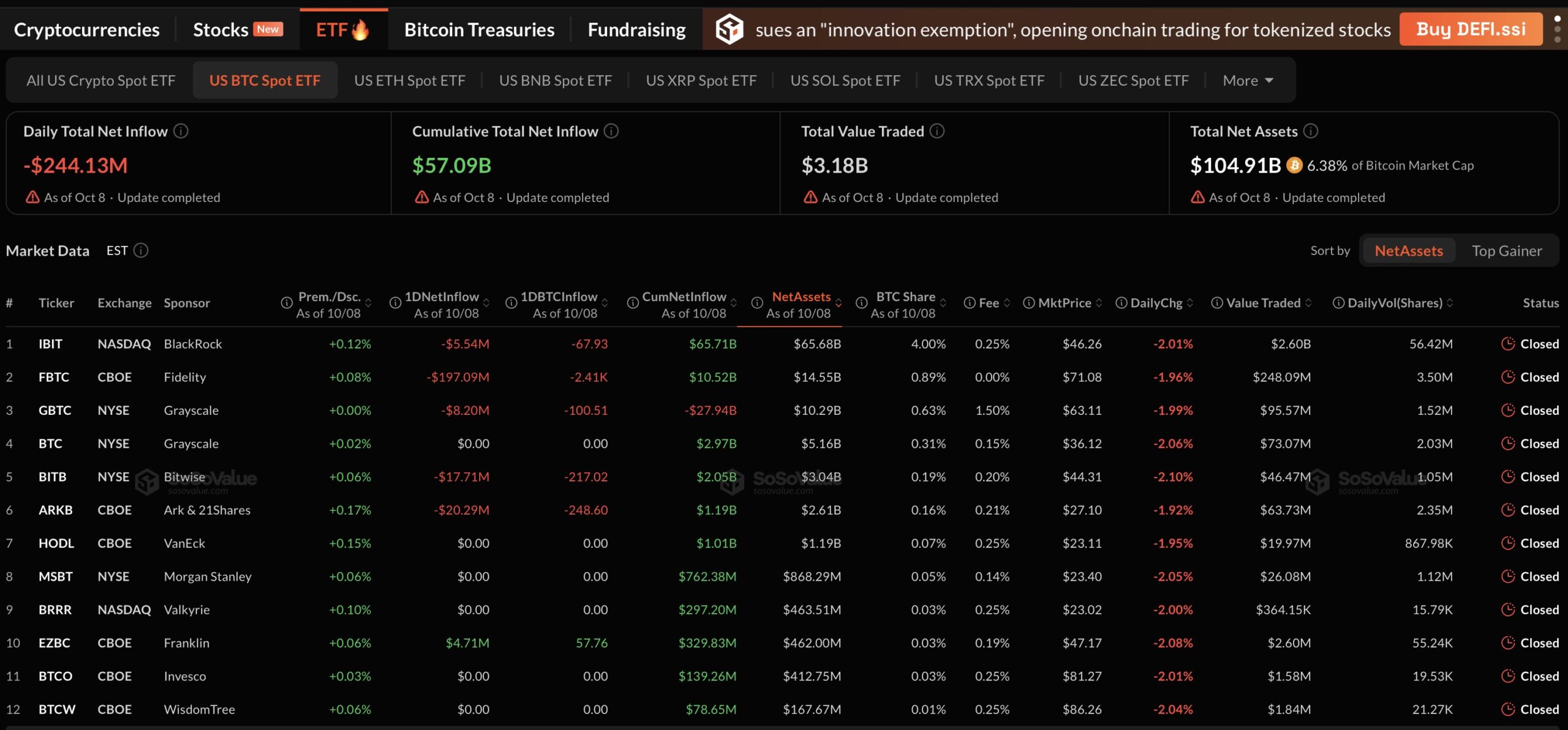 BTC ETFs