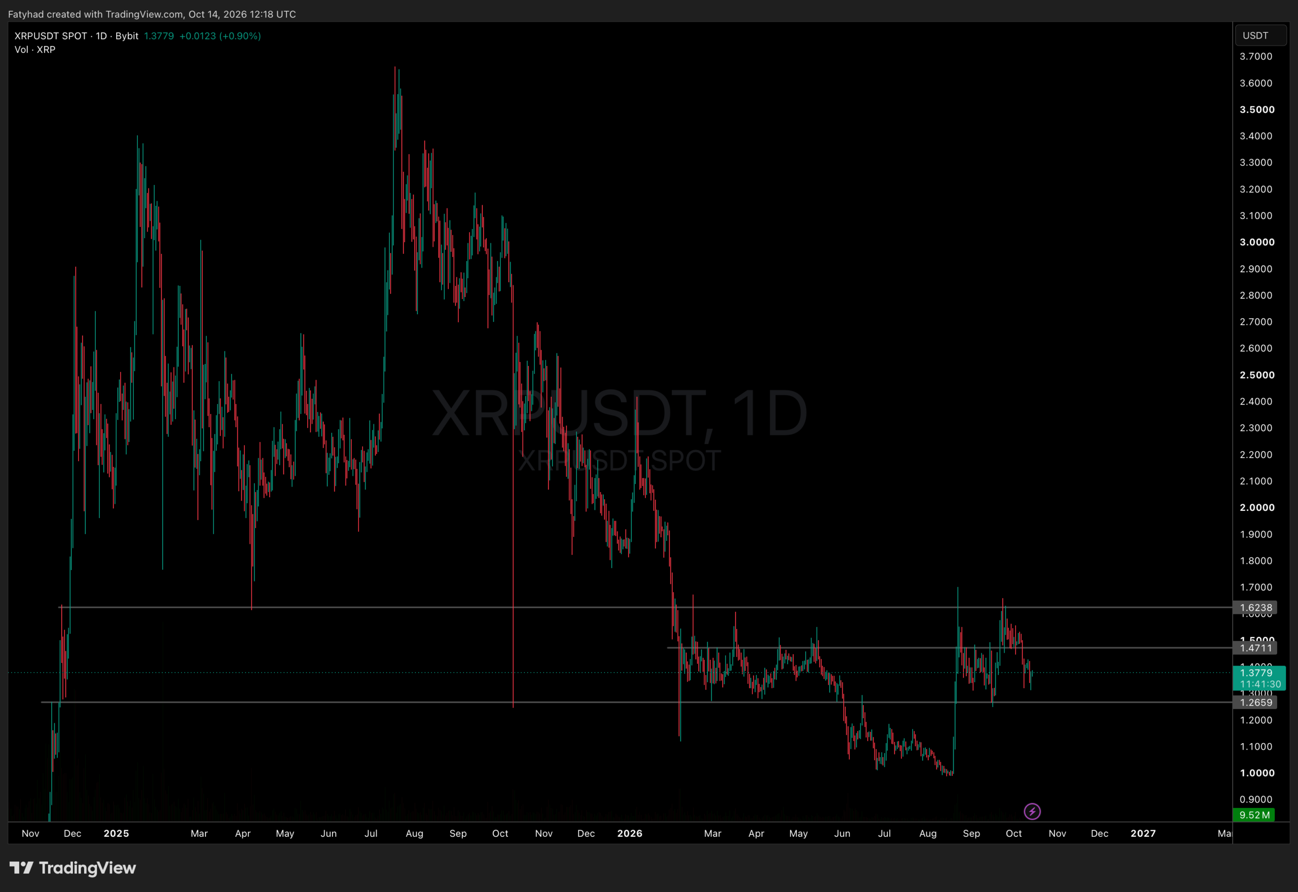 XRP news today
