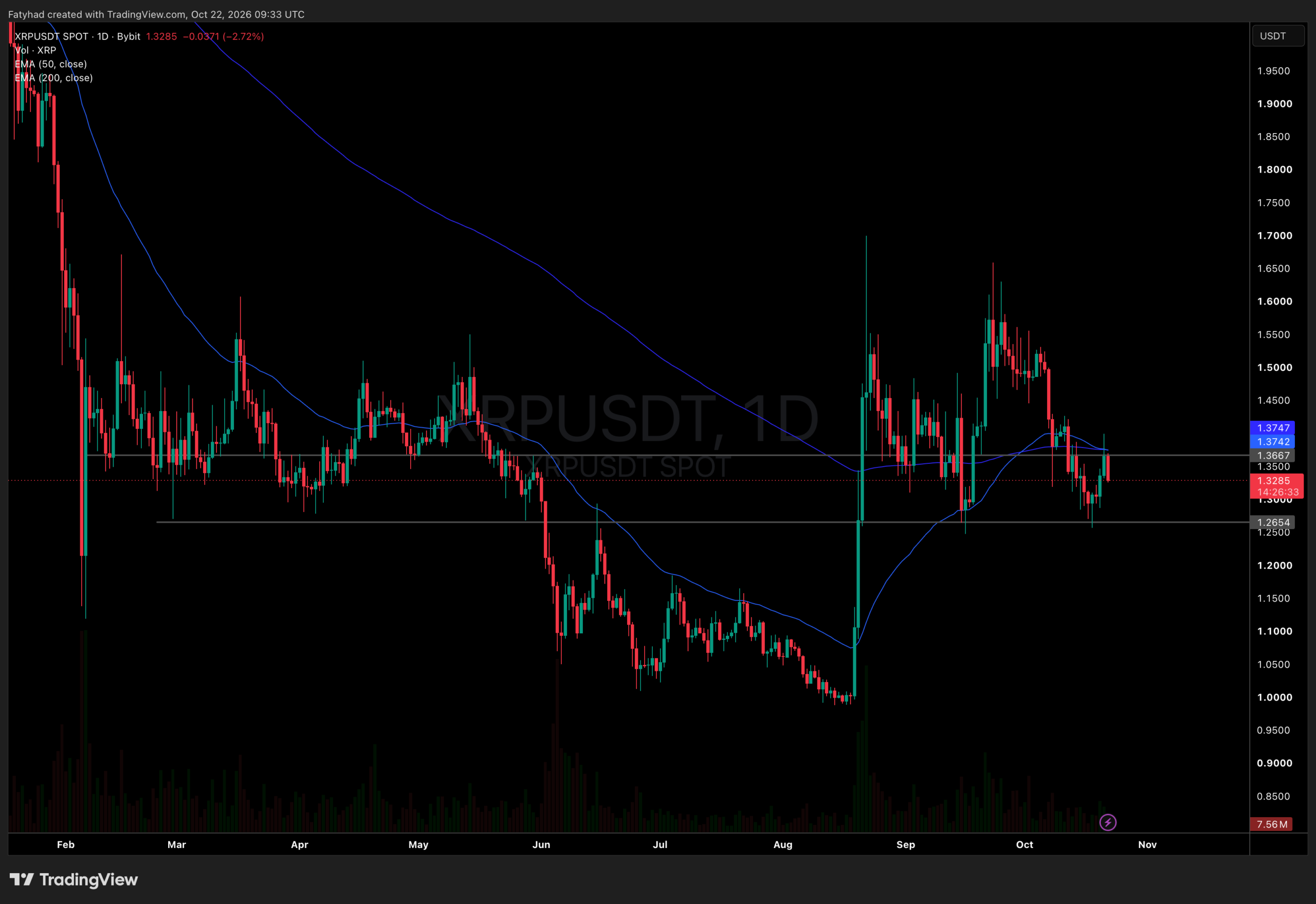 Xrp news