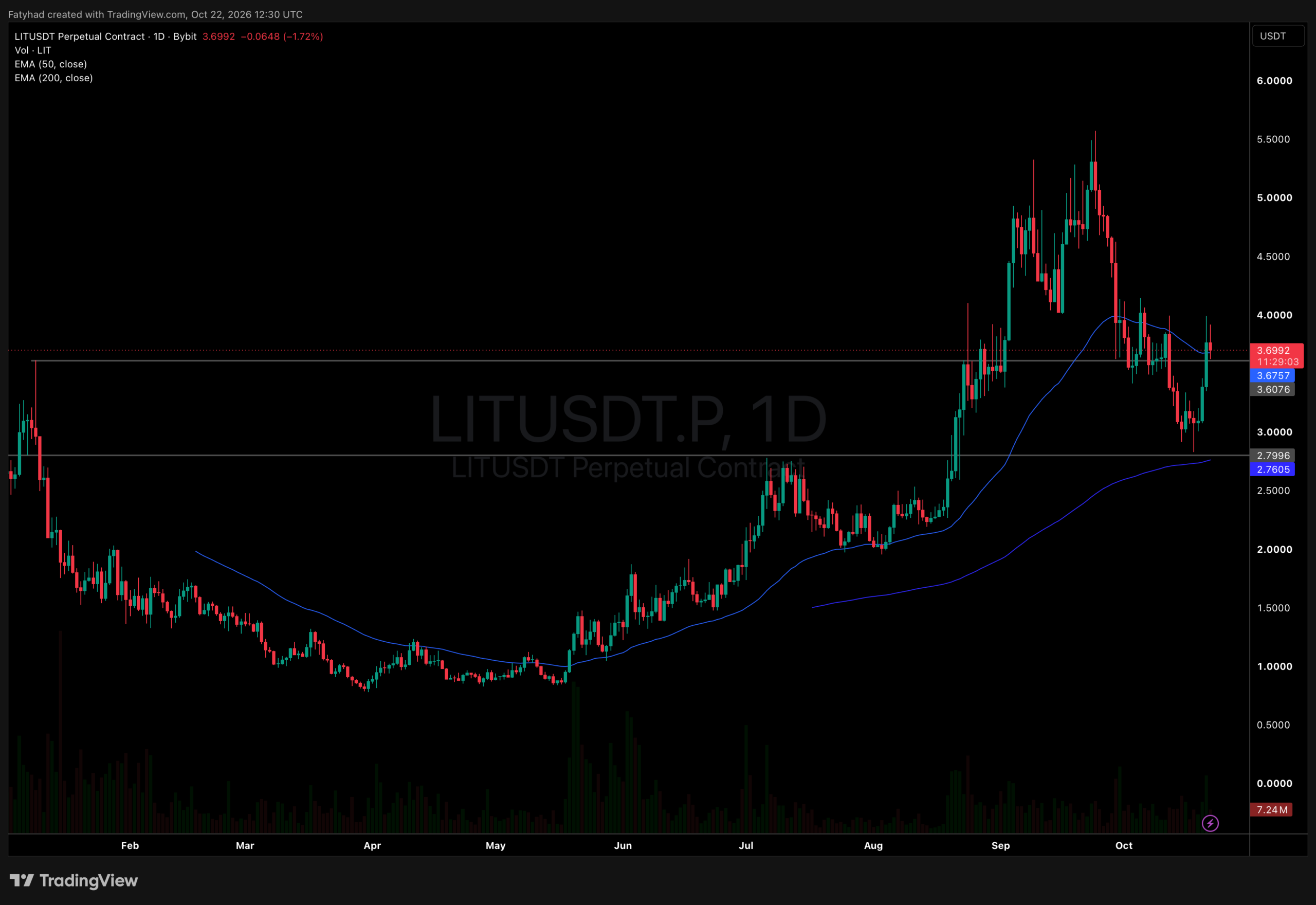 Lighter crypto