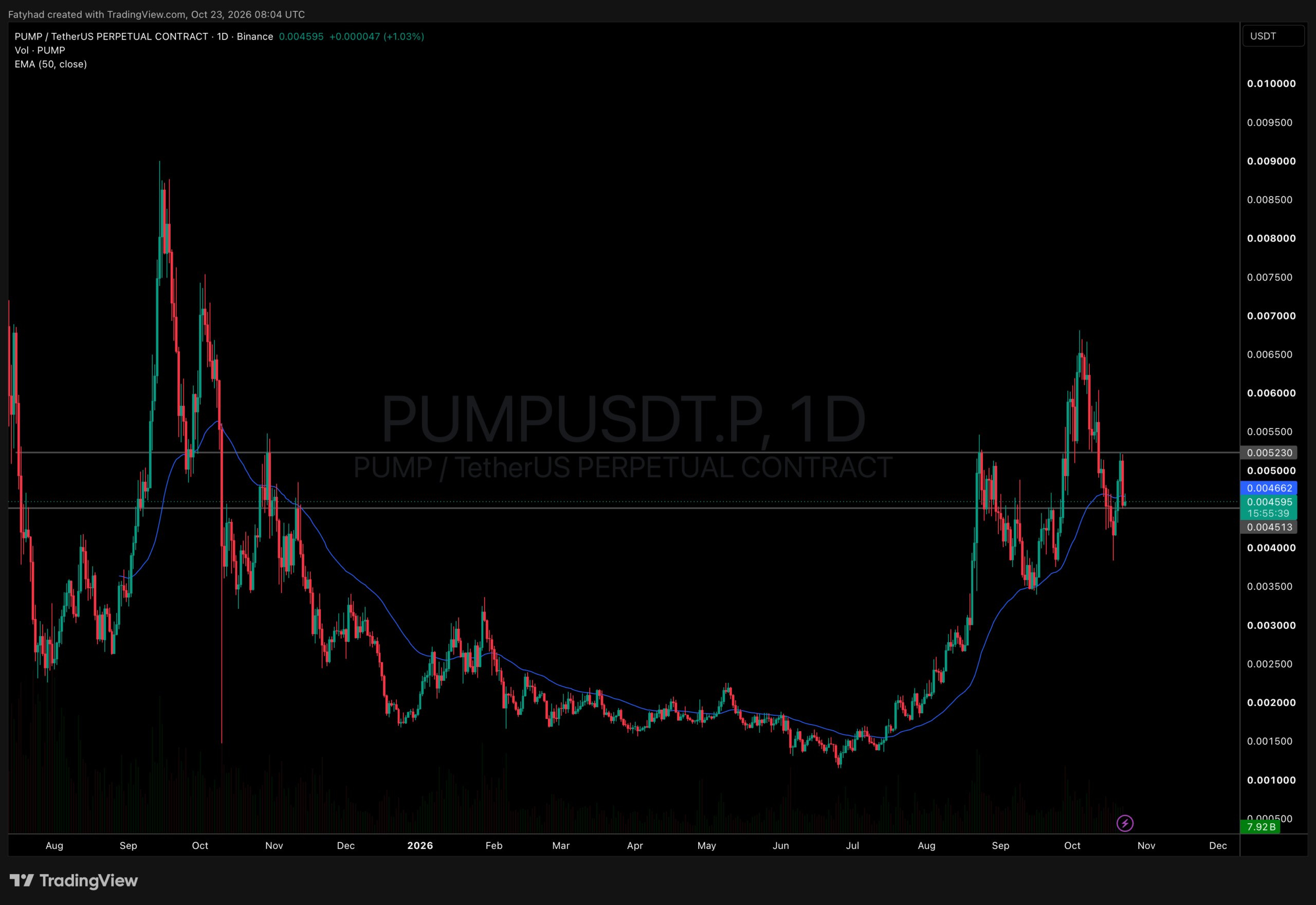Pump.fun crypto