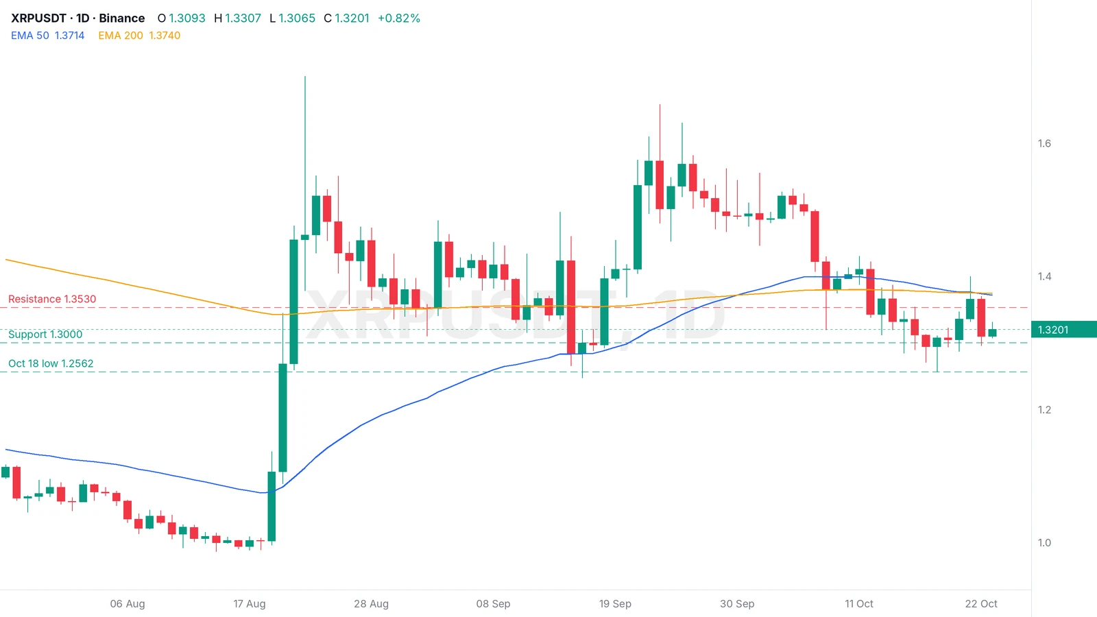 Ripple xrp