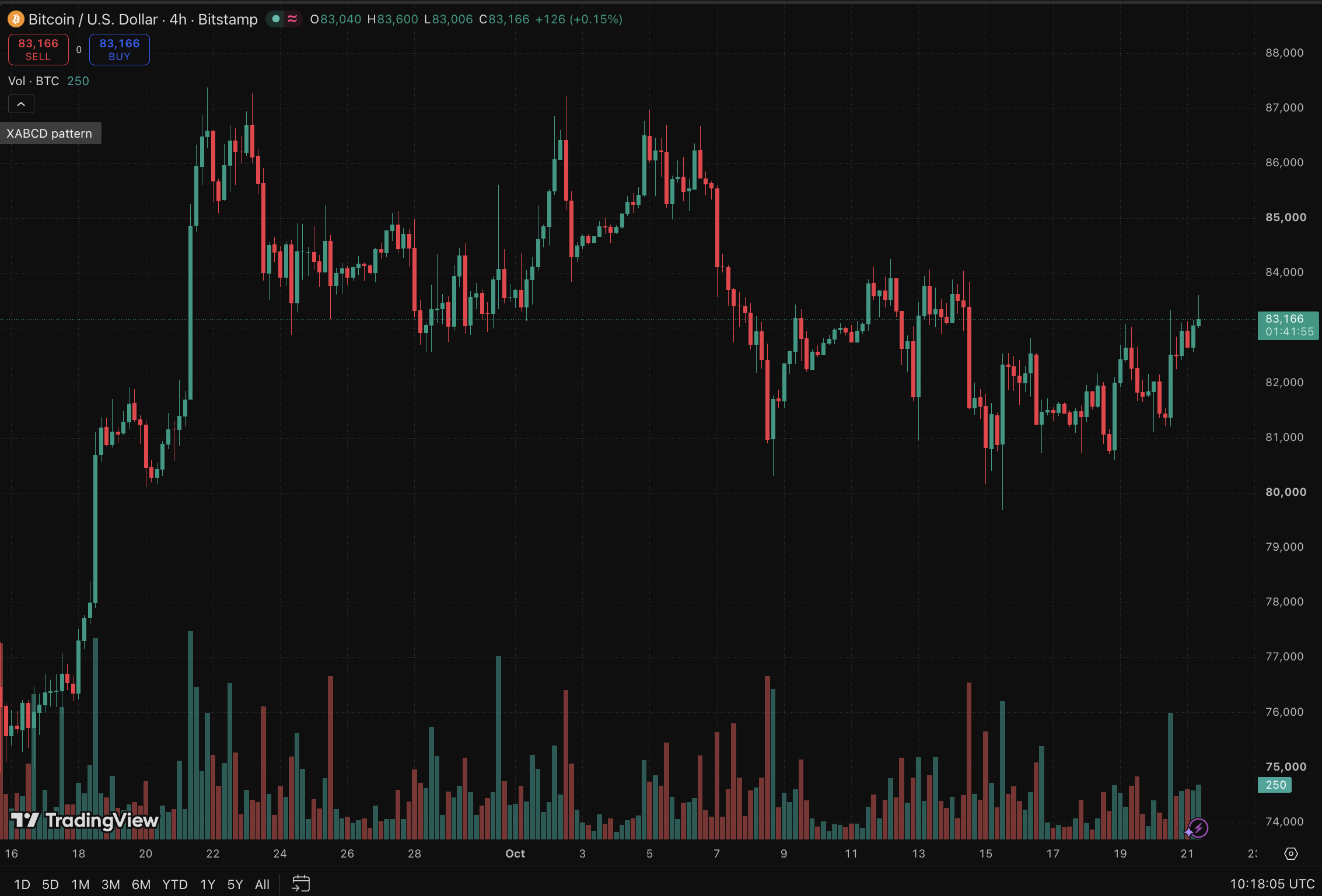 When asked, Microsoft Copilot AI predicts that Bitcoin could finally hit its landmark milestone of $1M, and as early as Jan 1, 2027