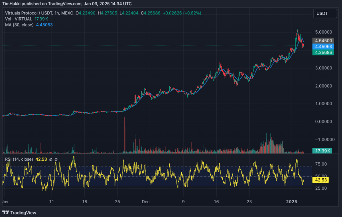 来源：TradingView