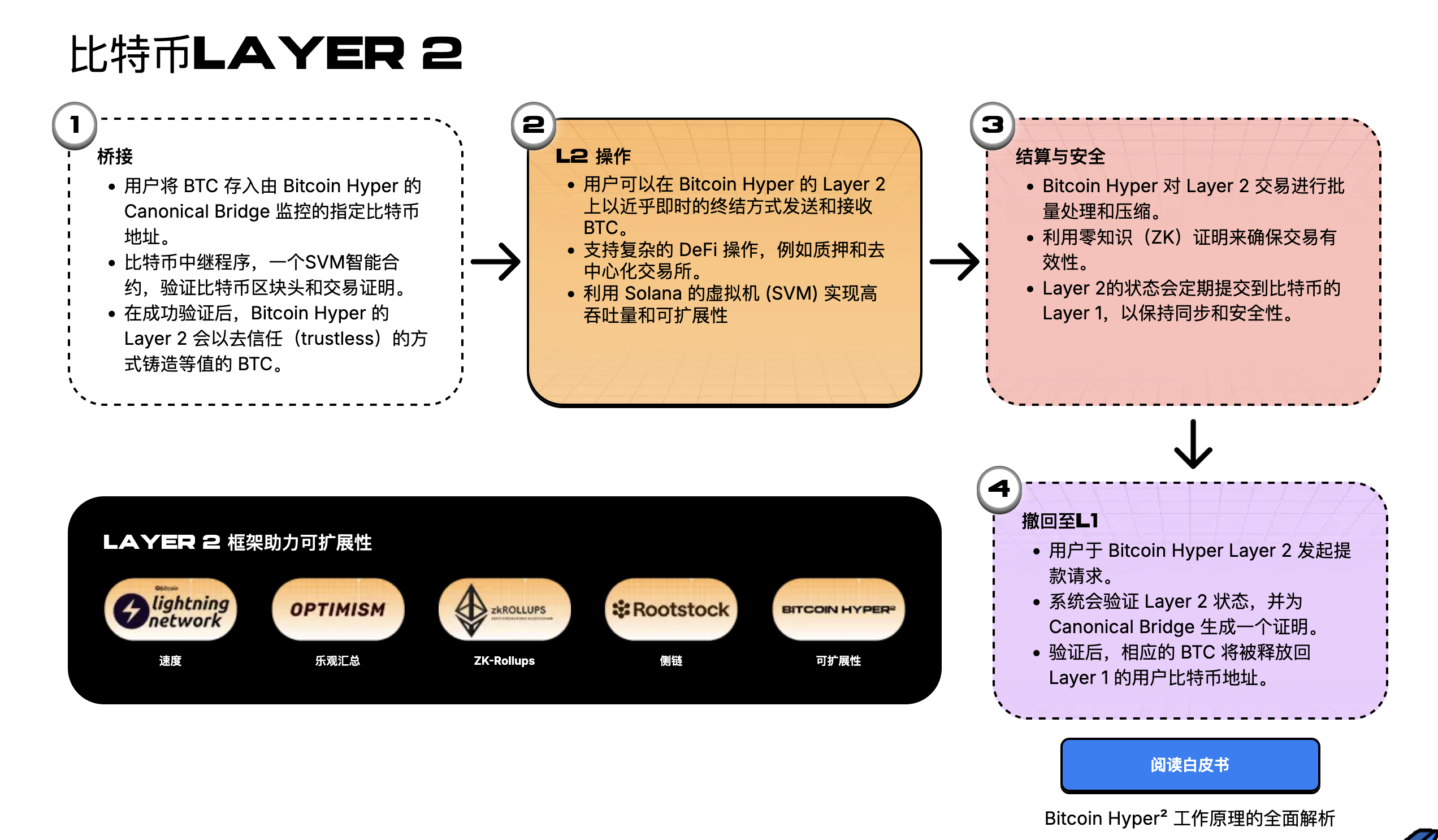 市场盘整期值得购买的加密货币加密货币新闻
