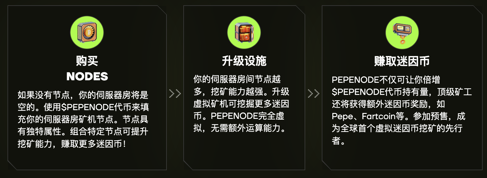 Pepe价格预测：鲸鱼活动回升能否引发历史新高行情？加密货币新闻