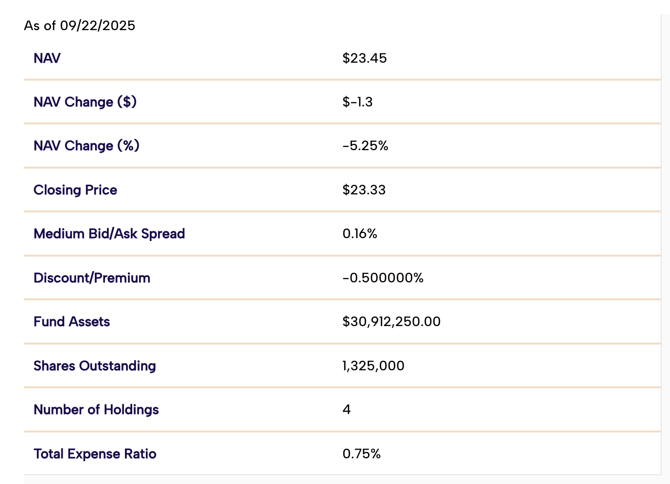 XRP价格预测：若关键支撑位守住ETF上市或引发拉升至5美元加密货币新闻